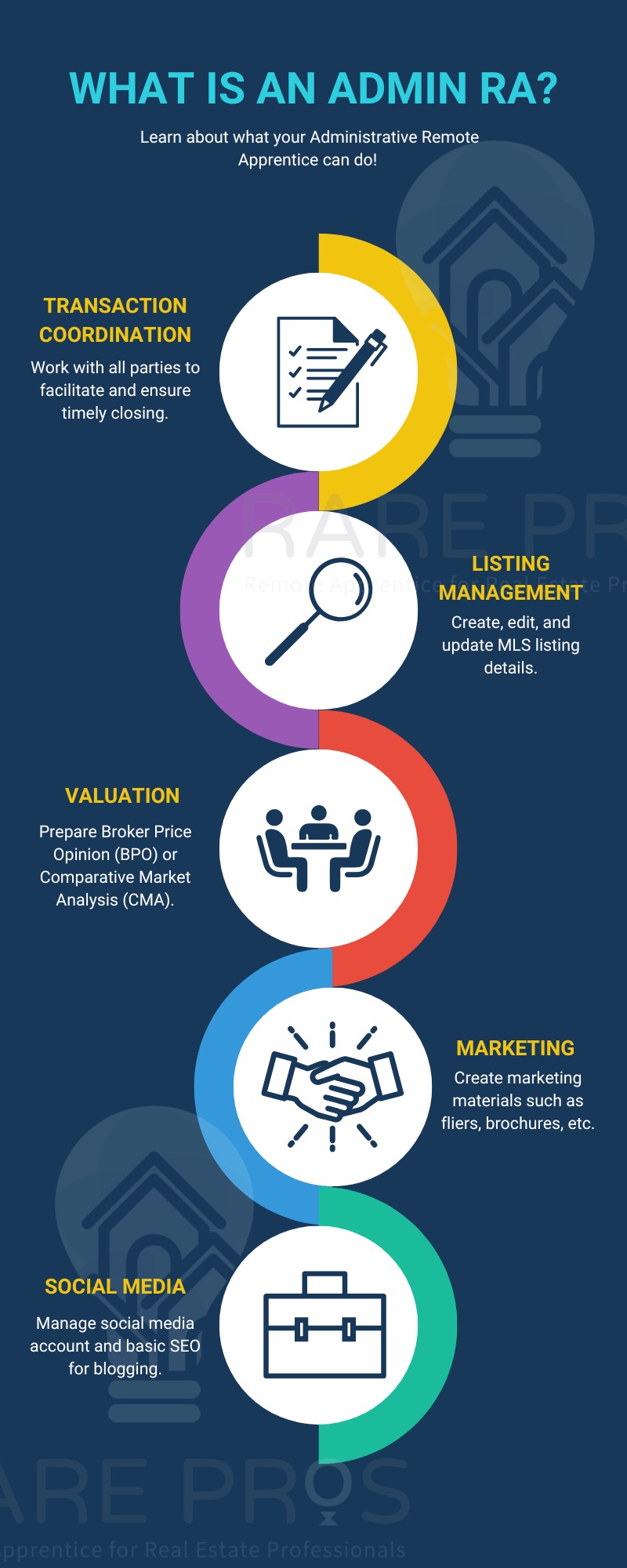GVA services overview by RARE Pros